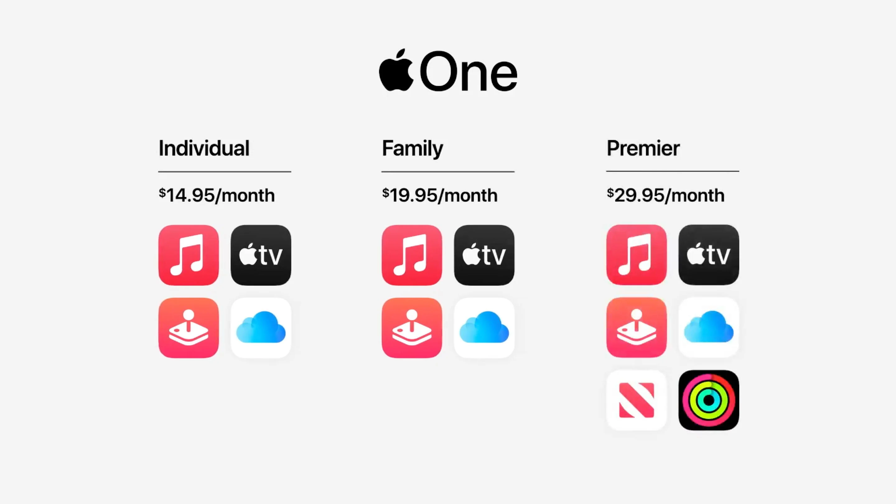 Apple subscriptions