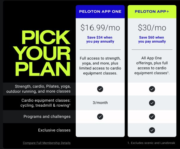 Peloton Pricing and Plans
