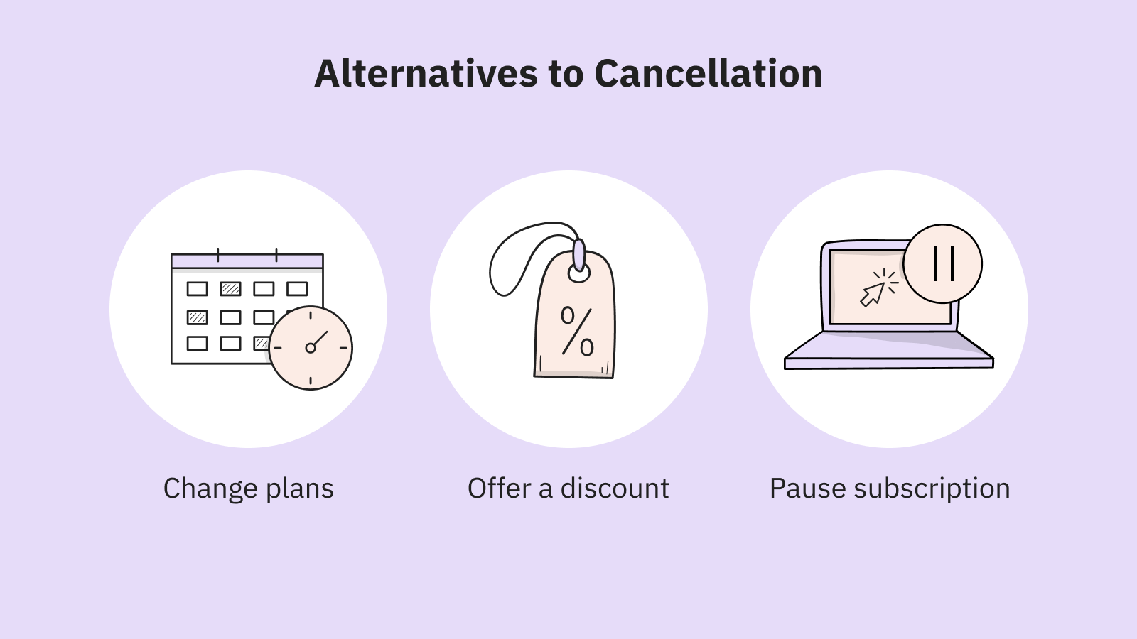 Alternatives to Cancellation