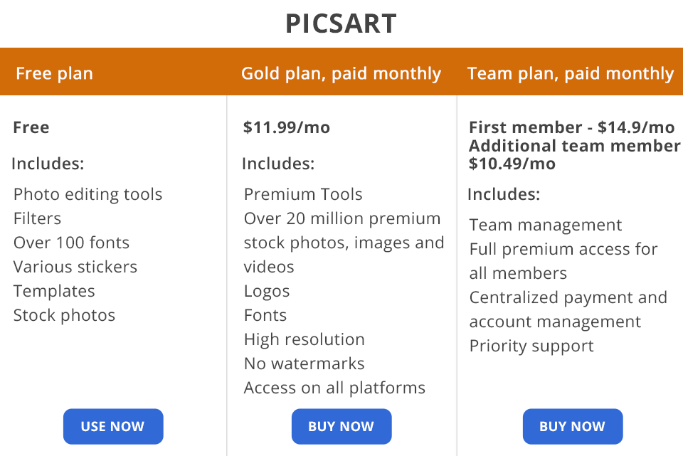 PicsArt Plans