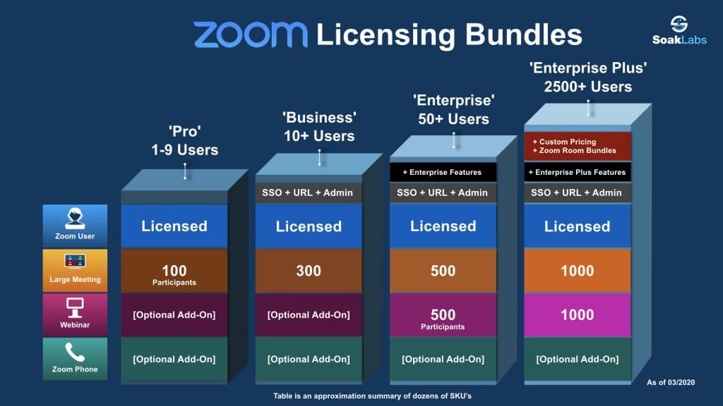 Zoom Subscription Plans